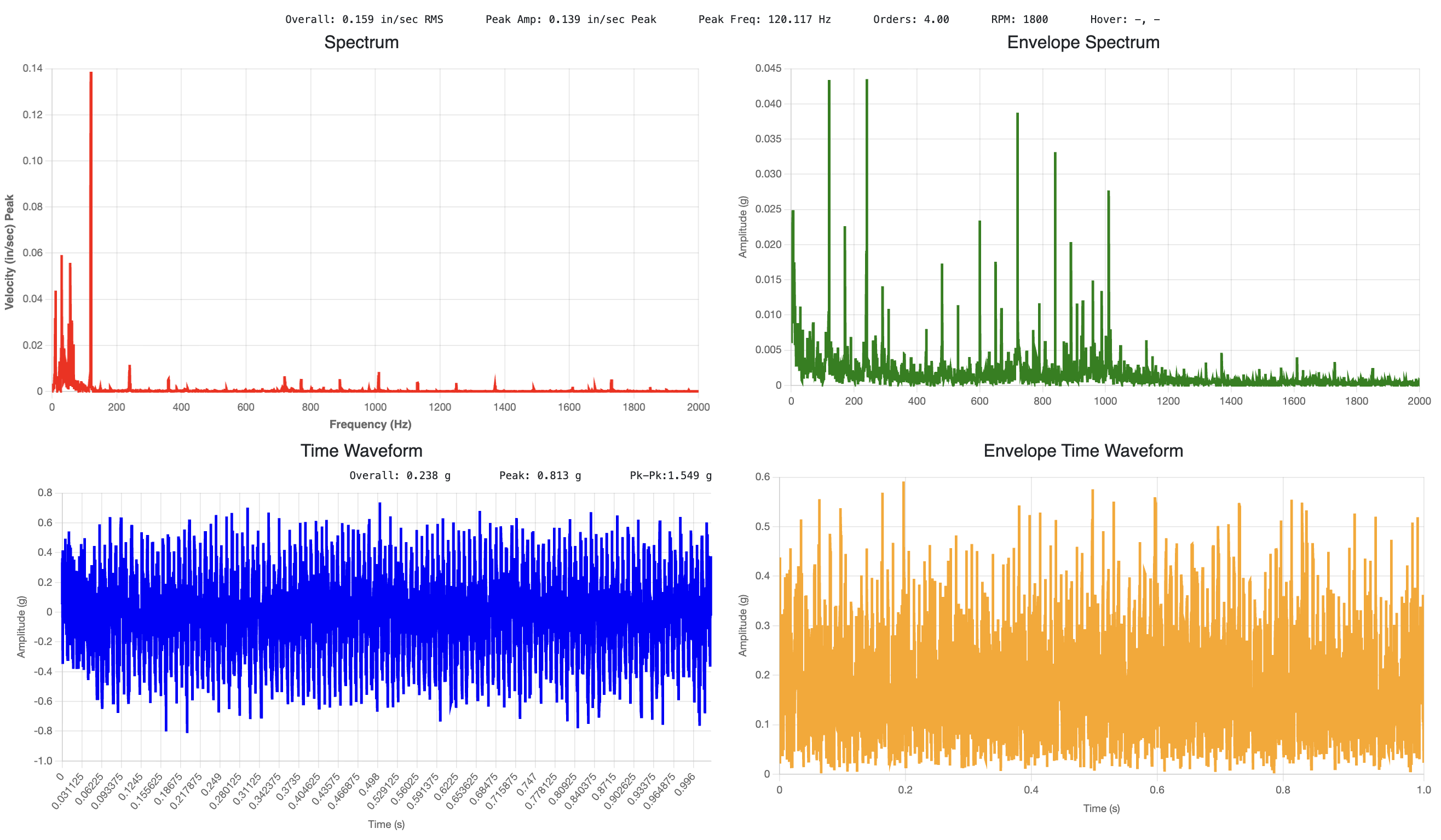 Powers Your Team Vibration Analyzer